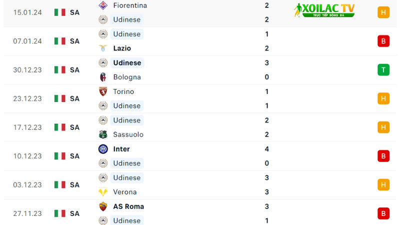 Udinese-Ac Milan