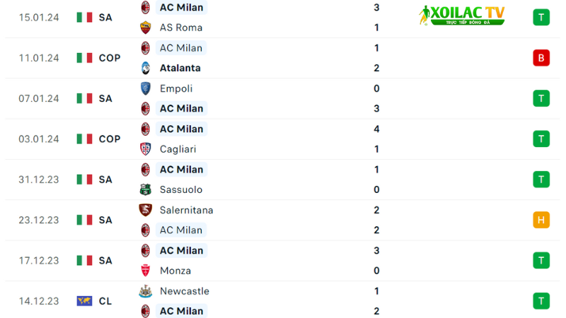 Udinese đá với Ac Milan