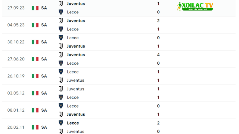 Lecce với Juventus