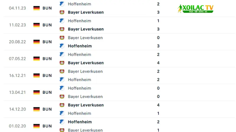 Leverkusen đấu với Hoffenheim