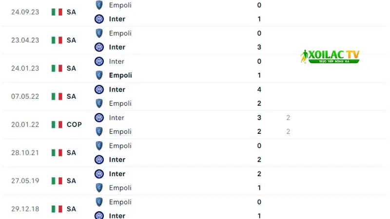 Inter Milan đấu với Empoli 
