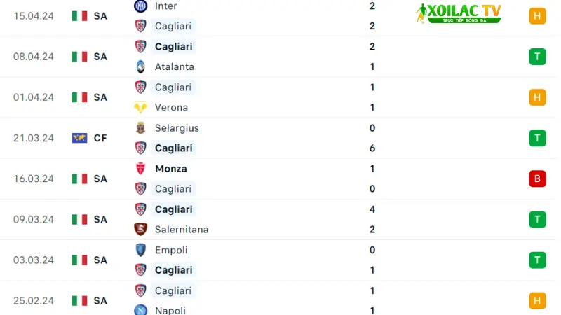 Cagliari - Juventus  